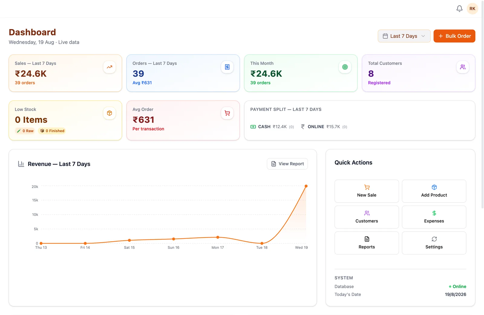 Vaniyo ERP dashboard showing business performance metrics
